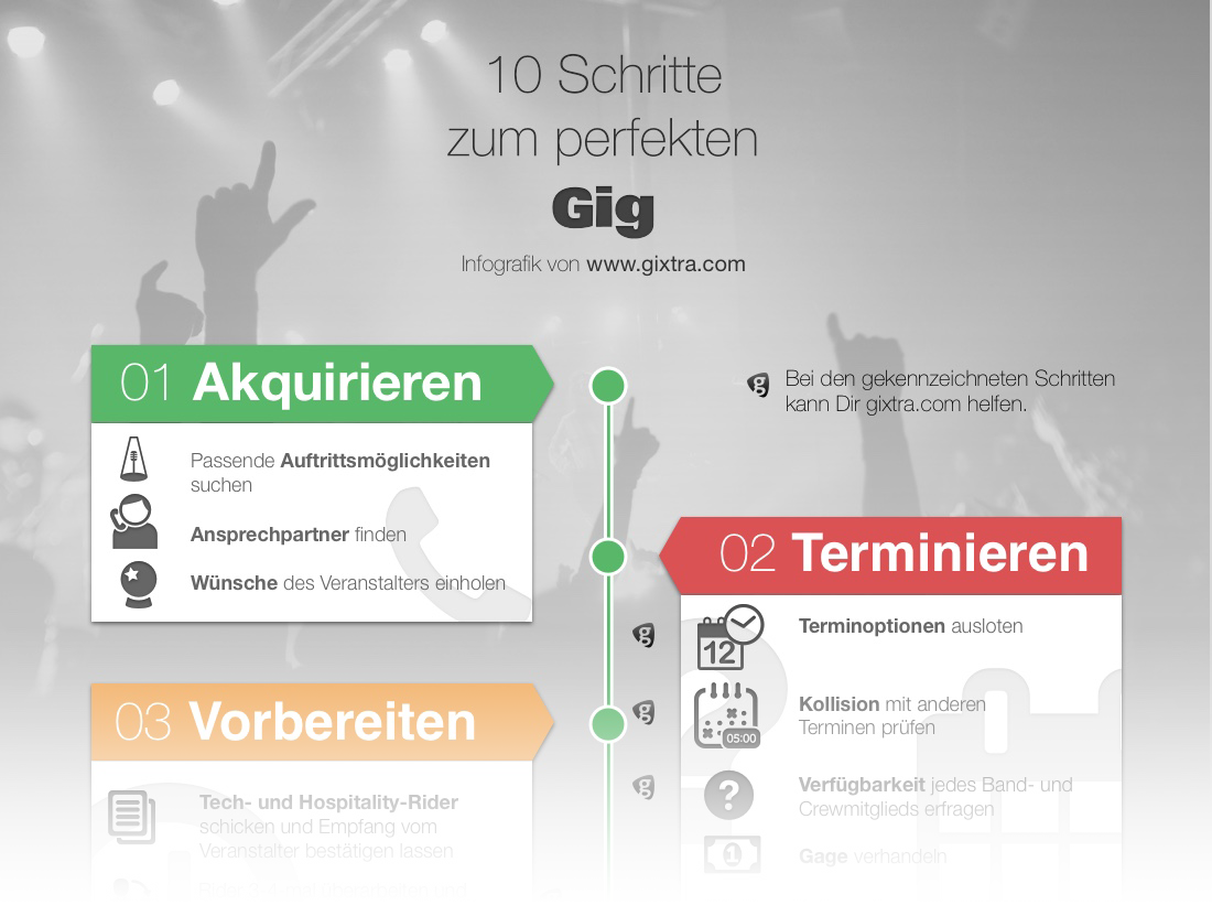 10 Passos para o Show Perfeito